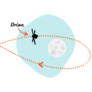 LC RDS ICONS 07AVR 300x300 - Art&eacute;mis 2 : mission r&eacute;ussie