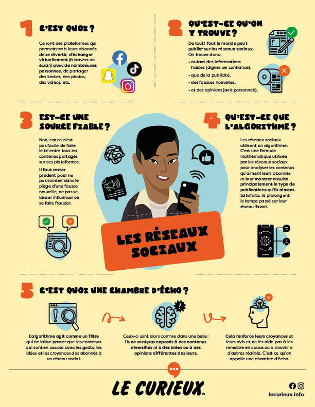 LC ReseauxSociaux Aff 8.5x11 - Les affiches du Curieux